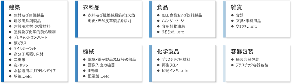 SuMPO EPDのLCA算定ルール(PCR)対象製品カテゴリ一覧。建築、衣料品、食品、雑貨、機械、化学製品、容器包装の具体例。