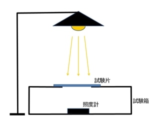 遮光装置