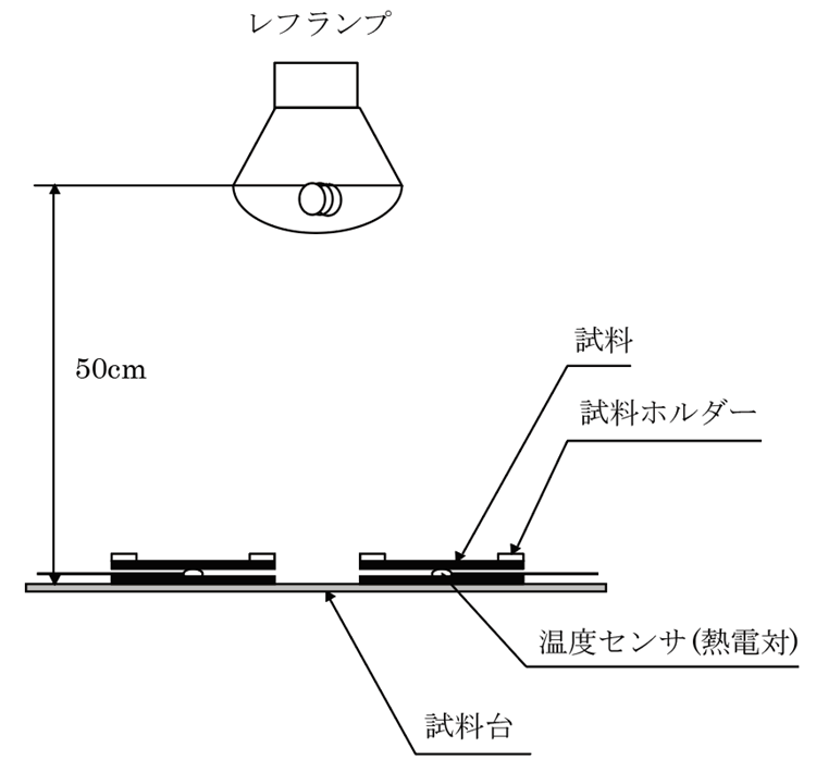光吸収発熱性(蓄熱性)レフランプ法装置モデル図
