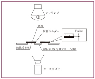 サーモカメラ