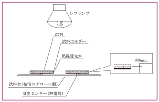 熱電追温度センサー
