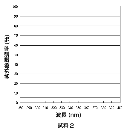 試料2紫外線透過率