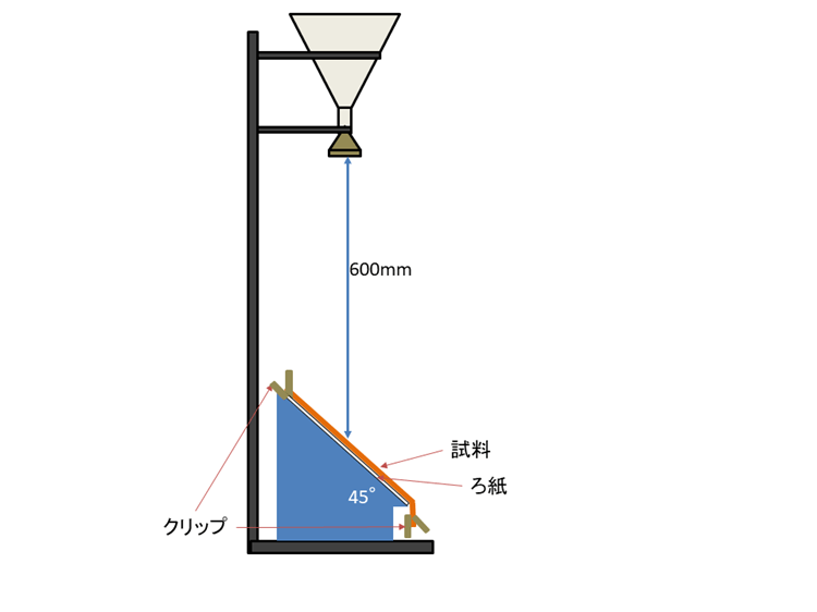 耐水衝撃性試験機